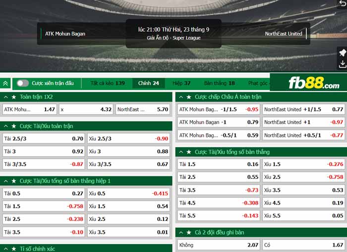 fb88-chi tiế t kèo trận đấu Mohun Bagan vs NorthEast United