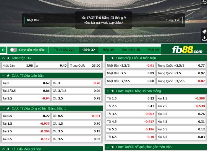 fb88-chi tiết kèo trận đấu Nhật Bản vs Trung Quốc
