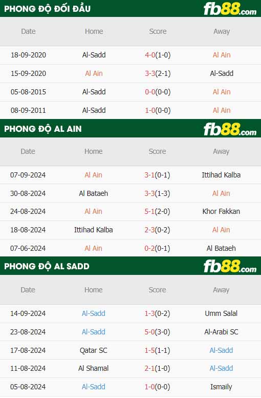 fb88-thông số trận đấu Al Ain vs Al-Sadd