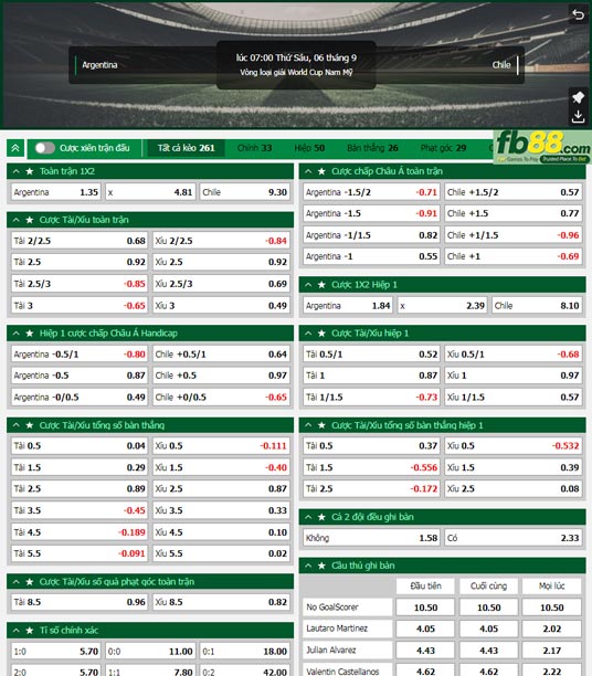 Fb88 tỷ lệ kèo trận đấu Argentina vs Chile