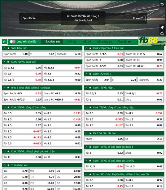 Fb88 tỷ lệ kèo trận đấu Club Recife vs Ituano