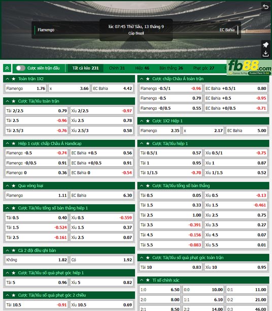 Fb88 tỷ lệ kèo trận đấu Flamengo vs Bahia