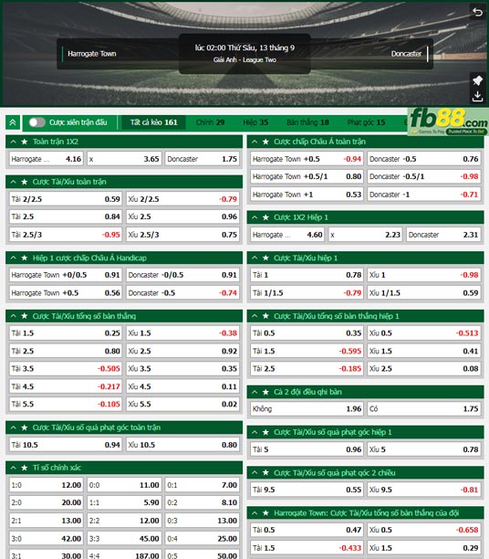 Fb88 tỷ lệ kèo trận đấu Harrogate vs Doncaster