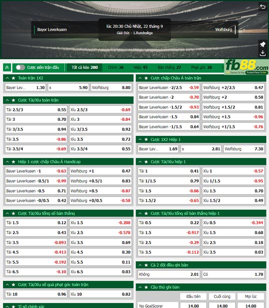 Fb88 tỷ lệ kèo trận đấu Leverkusen vs Wolfsburg