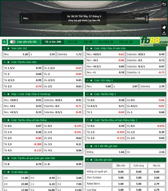 Fb88 tỷ lệ kèo trận đấu Peru vs Colombia