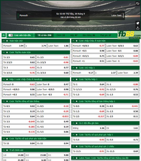 Fb88 tỷ lệ kèo trận đấu Plymouth vs Luton Town
