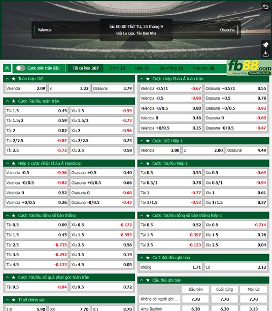 Fb88 tỷ lệ kèo trận đấu Valencia vs Osasuna
