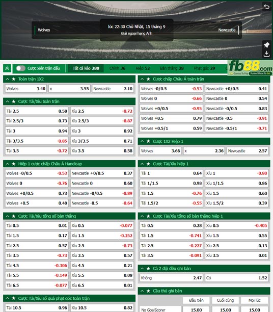 Fb88 tỷ lệ kèo trận đấu Wolverhampton vs Newcastle
