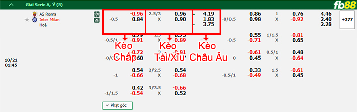 Fb88 bảng kèo trận đấu AS Roma vs Inter Milan