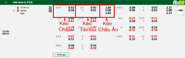 Fb88 bảng kèo trận đấu AS Roma vs Torino