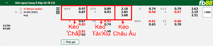 Fb88 bảng kèo trận đấu Al Ittihad vs Al-Ahli