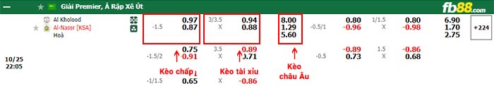fb88-bảng kèo trận đấu Al-Kholood vs Al Nassr