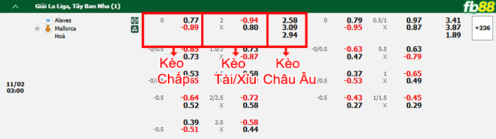 Fb88 bảng kèo trận đấu Alaves vs Mallorca