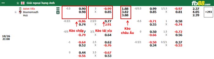 fb88-bảng kèo trận đấu Aston Villa vs Bournemouth