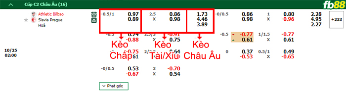 Fb88 bảng kèo trận đấu Athletic Bilbao vs Slavia Praha