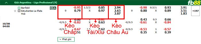 Fb88 bảng kèo trận đấu Banfield vs Estudiantes