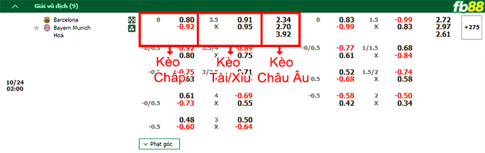 Fb88 bảng kèo trận đấu Barcelona vs Bayern Munich