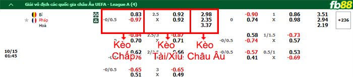 Fb88 bảng kèo trận đấu Bỉ vs Pháp