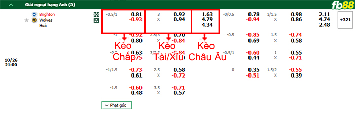 Fb88 bảng kèo trận đấu Brighton vs Wolves