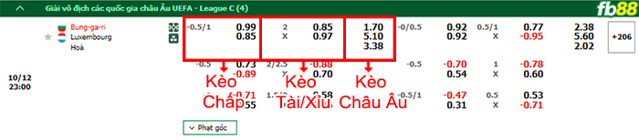 Fb88 bảng kèo trận đấu Bulgaria vs Luxembourg