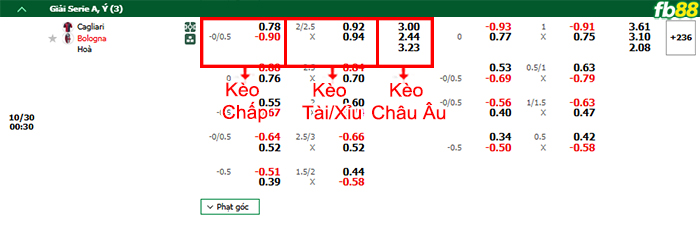 Fb88 bảng kèo trận đấu Cagliari vs Bologna