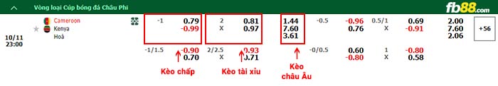 fb88-bảng kèo trận đấu Cameroon vs Kenya