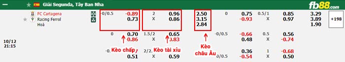 fb88-bảng kèo trận đấu Cartagena vs Racing de Ferrol
