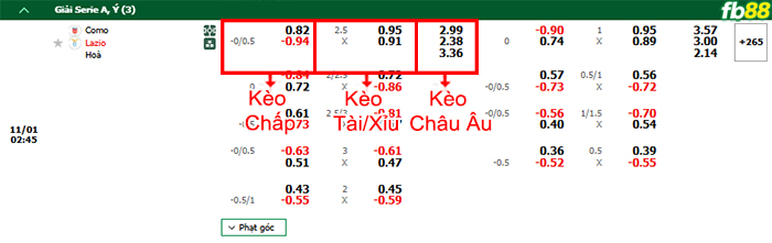 Fb88 bảng kèo trận đấu Como vs Lazio