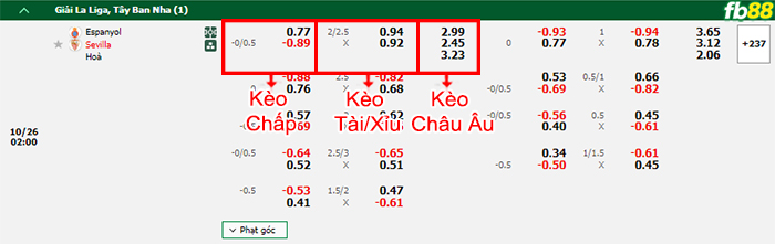 Fb88 bảng kèo trận đấu Espanyol vs Sevilla