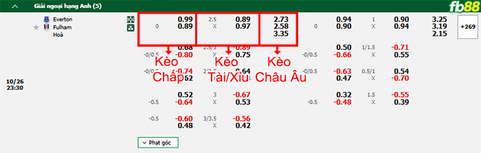 Fb88 bảng kèo trận đấu Everton vs Fulham