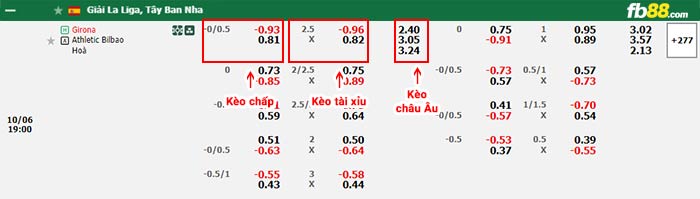 fb88-bảng kèo trận đấu Girona vs Athletic Bilbao