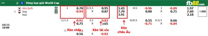fb88-bảng kèo trận đấu Hàn Quốc vs Iraq