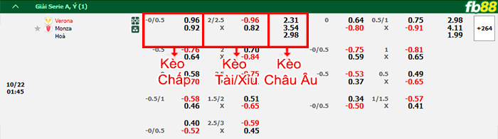 Fb88 bảng kèo trận đấu Hellas Verona vs Monza