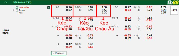 Fb88 bảng kèo trận đấu Inter Milan vs Torino