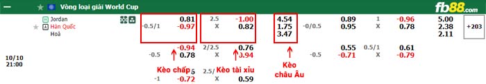 fb88-bảng kèo trận đấu Jordan vs Hàn Quốc