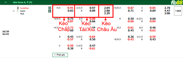 Fb88 bảng kèo trận đấu Juventus vs Lazio