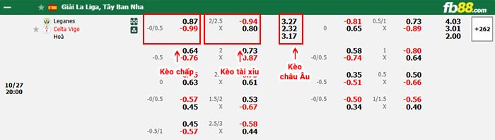 fb88-bảng kèo trận đấu Leganes vs Celta Vigo