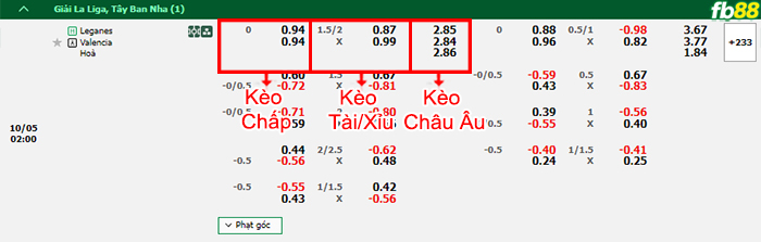 Fb88 bảng kèo trận đấu Leganes vs Valencia