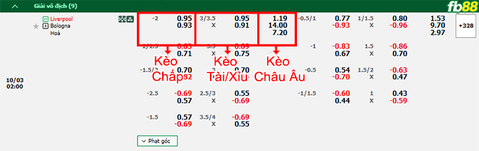 Fb88 bảng kèo trận đấu Liverpool vs Bologna