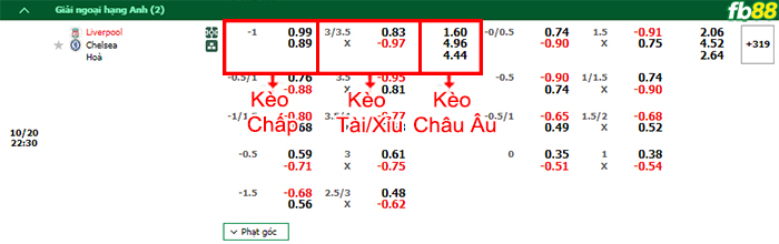 Fb88 bảng kèo trận đấu Liverpool vs Chelsea