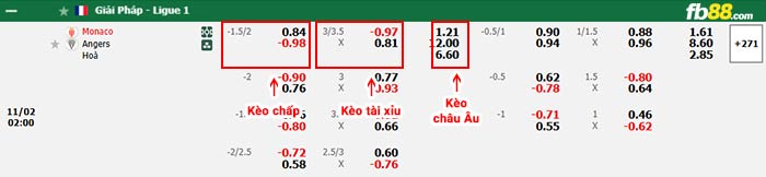 fb88-bảng kèo trận đấu Monaco vs Angers
