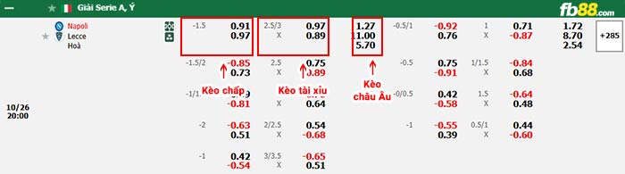 fb88-bảng kèo trận đấu Napoli vs Lecce