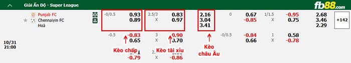 fb88-bảng kèo trận đấu Punjab vs Chennaiyin