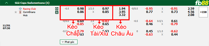 Fb88 bảng kèo trận đấu Racing Club vs Corinthians