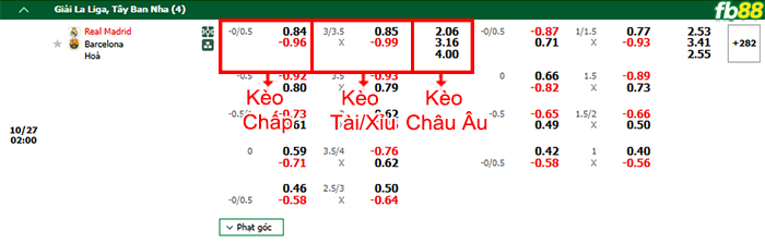 Fb88 bảng kèo trận đấu Real Madrid vs Barcelona