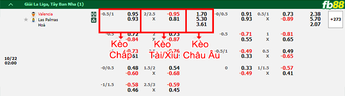 Fb88 bảng kèo trận đấu Valencia vs Las Palmas