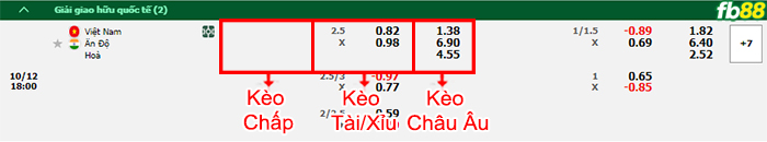 Fb88 bảng kèo trận đấu Việt nam vs Ấn độ