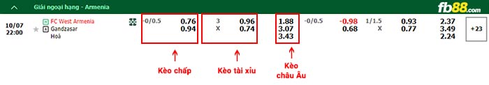 fb88-bảng kèo trận đấu West Armenia vs Gandzasar Kapan