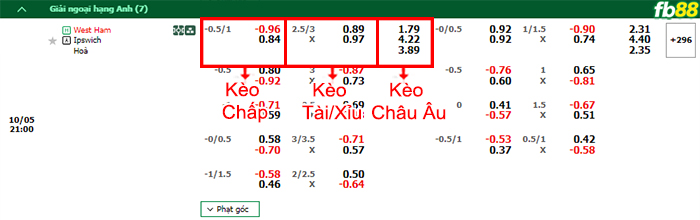 Fb88 bảng kèo trận đấu West Ham vs Ipswich