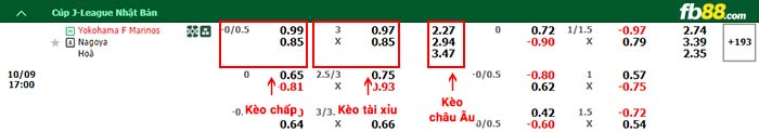 fb88-bảng kèo trận đấu Yokohama F. Marinos vs Nagoya Grampus